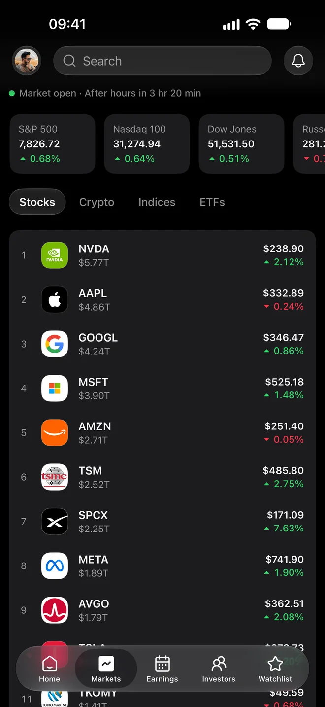 Markets with indexes and top stocks by market cap