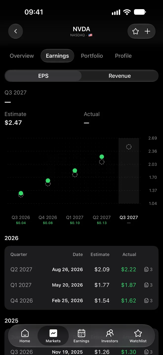 NVIDIA earnings with EPS estimates and actuals by quarter
