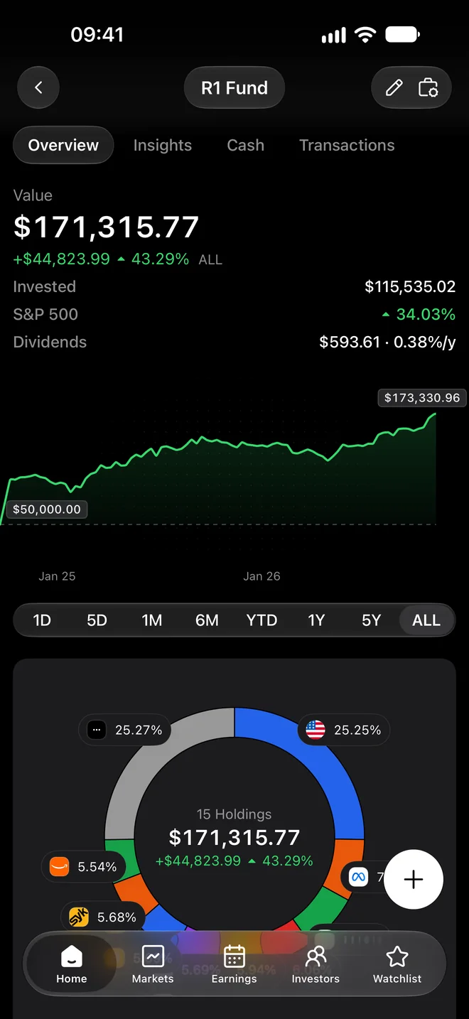 R1 Fund portfolio with value, return chart and allocation by holding